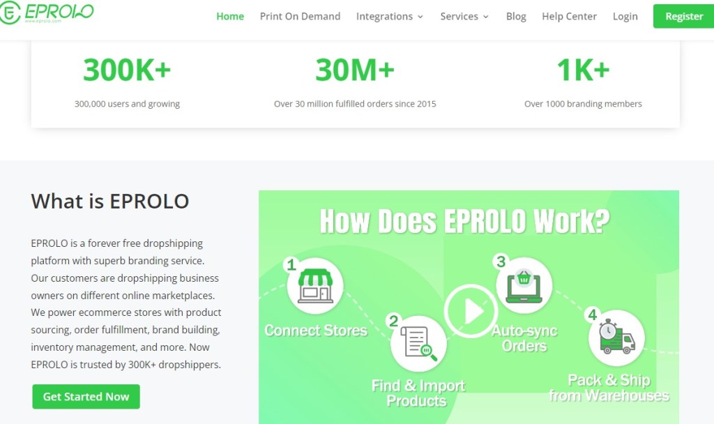 EPROLO Shopify dropshipping supplier