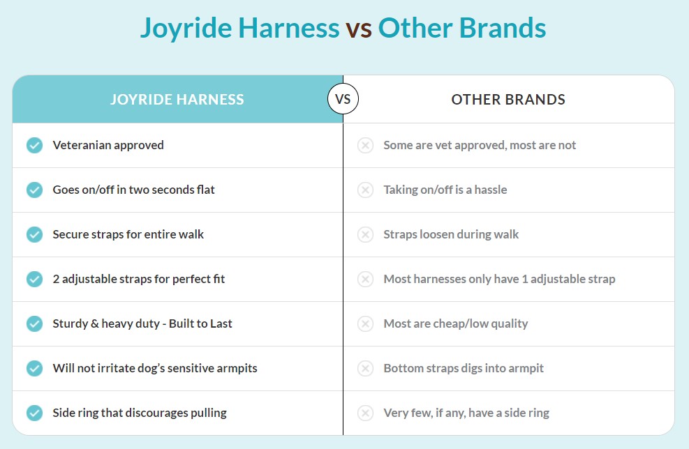 JoyRideHarness comparison
