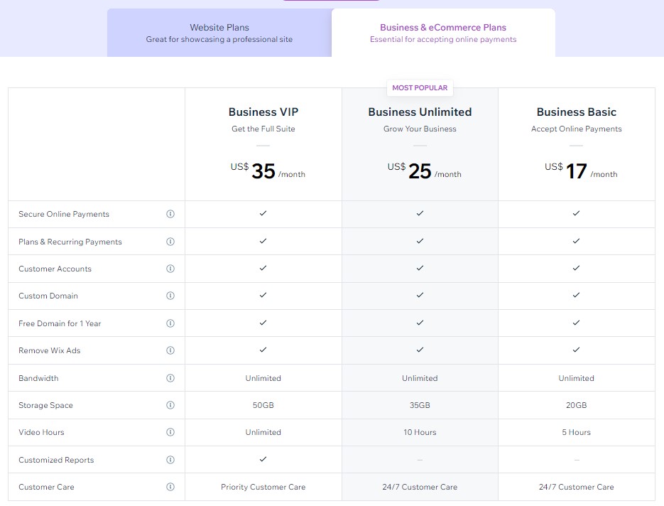 Wix business & eCommerce pricing plans